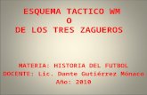 ESQUEMA TACTICO WM O DE LOS TRES ZAGUEROS MATERIA: HISTORIA DEL FUTBOL DOCENTE: Lic. Dante Gutiérrez Mónaco Año: 2010.