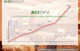ACITPV LA SOLUCION COMPLETA PARA CRESCER SU NEGOCIO 15% 26% 45% 147% 86%