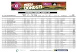 Clasificación Media Maraton Donostia