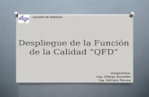 Despliegue de la Función de la Calidad QFD Integrantes: Ing. Gledys González Ing. Adriana Perozo CALIDAD DE SERVICIO.