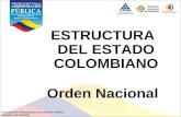 ESTRUCTURA DEL ESTADO COLOMBIANO Orden Nacional Departamento Administrativo de la Función Pública República de Colombia.