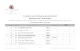 Listado Provision Ales Bolsa Secretarios Tenerife