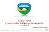 Análisis FODA y Construcción del Núcleo de Integración 11-jul-2014 Facilitador: Marcelo Torrent.