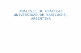 ANÁLISIS DE GRÁFICAS UNIVERSIDAD DE BARILOCHE, ARGENTINA.