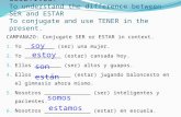 OBJETIVOS : To understand the difference between SER and ESTAR To conjugate and use TENER in the present. CAMPANAZO: Conjugate SER or ESTAR in context.