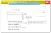 Dibujo técnico 1.º Bachillerato Normalización del dibujo técnico Líneas auxiliares de cota Líneas de cota (NO SE CRUZAN) Cota o cifra (UNE 1034) Extremos: