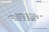 Diagnóstico de la infraestructura del sistema de operación del Mercado de Valores en Colombia Colombia, 17 de diciembre de 2004.