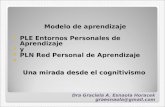 Modelo de aprendizaje PLE Entornos Personales de Aprendizaje y PLN Red Personal de Aprendizaje Una mirada desde el cognitivismo Dra Graciela A. Esnaola.