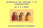 Servicio de Atención Psicológica DESARROLLO DEL LENGUAJE Y LA COMUNICACIÓN DE 0 A 3 AÑOS.