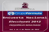 Encuesta Nacional Elecciones 2012 PRINCIPALES RESULTADOS Del 2 al 4 de Marzo de 2012.