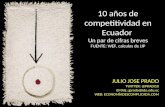10 años de competitividad en ecuador – la verdad
