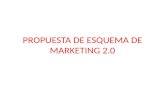 Propuesta de esquema del Marketing 2.0