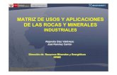 Matriz de usos de rocas y minerales industriales