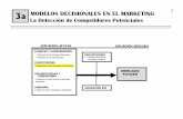 ITESM - Modelos Decisionales 03a - La Detecci³n de Competidores Potenciales