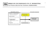 ITESM - Modelos Decisionales 04b - La Proyección de los Factores Ambientales