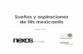 Suenos y Aspiraciones de Los Mexicanos