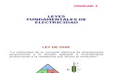 Pres2 - Leyes fundamentales de la Eléctricidad
