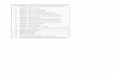Tabla Resumen Cotizacion Ss 2005-2009