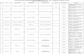 Lista de Docentes de Sistemas Por Orden Alfabetico II-2011(1)