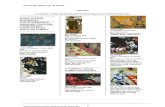 Chagall, exposición 2012. Listado de obras.
