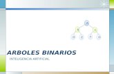 Arboles Binarios - Diapositivas (Ia).Pptx