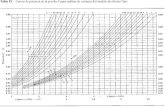 Curvas de potencia de la prueba F para análisis de varianza del modelo de efectos fijos