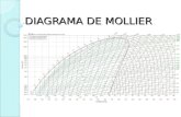 Diagrama de Mollier (1)