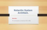 Notaci³n System Architect Convergente