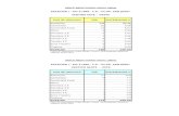 CÁLCULO DE COSTOS Evaluacion Social-COV-VET (version 1)