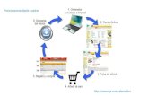 Modelos de negocios en internet. Diferencias entre proceso de compra y venta.