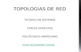 MAPA CONCEPTUAL DE TOPOLOGIAS DE RED
