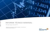 Análisis técnico accionario- Bancolombia