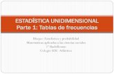Estadística unidimensional parte1 tablas de frecuencias