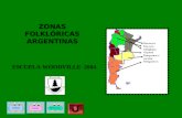 Zonas FolklóRicas Argentinas Sencillo