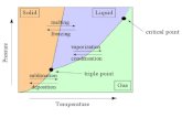 Ejemplos de diagramas_de_fases (1)