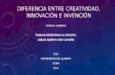 Creatividad, innovacion e  invencion