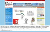 Murcia Educadora 2010-2011