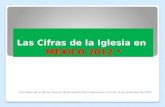 Las cifras de la Iglesia en Mexico 2012