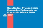 Resultados INICIA egresados pedagogía 2010
