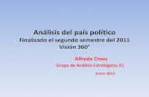 Analisis del pais politico (vision 360)