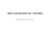 Arte mudejar de España