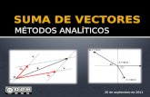 Suma de vectores metodos analíticos