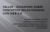 Web2 0 Alvaro Acevedo