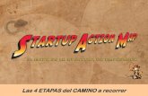 Startup Action Map | "El Mapa en la Aventura de Emprender" | Las 4 Etapas