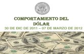 Presentacion! comportamiento del dolar susana