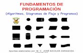 Diapositivas de la primera unidad del curso Fundamentos de programación