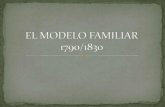 El modelo familiar - 1790/1830