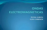 Ondas electromagnéticas (generación)