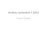 Análisis noviembre 1 2012