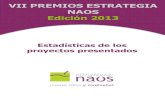 Estadísticas Premios NAOS 2013